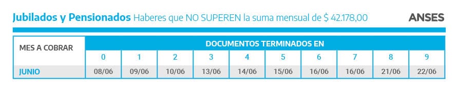 Calendario de pagos ANSES de junio