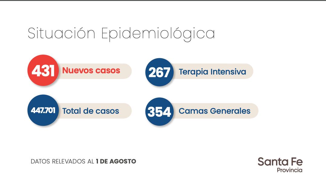 Datos aportados por el Gobierno de Santa Fe