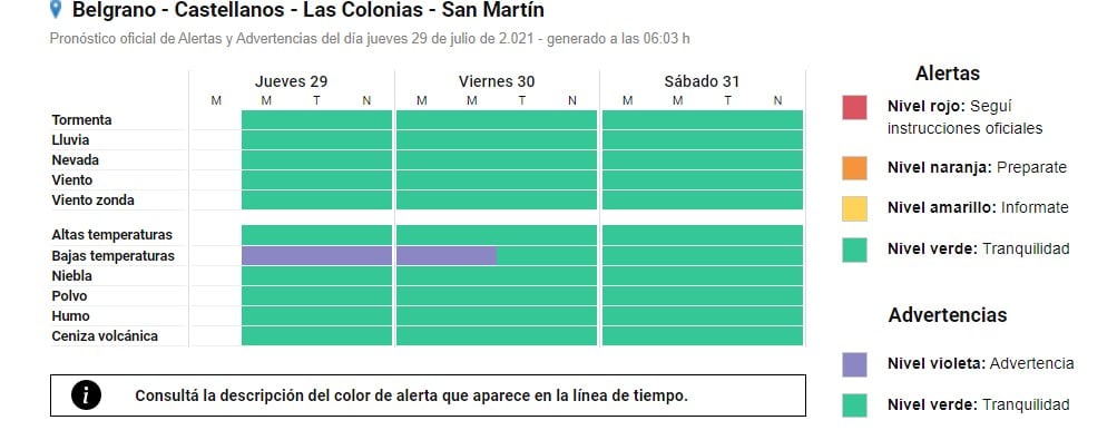 Fin del alerta violeta en Rafaela