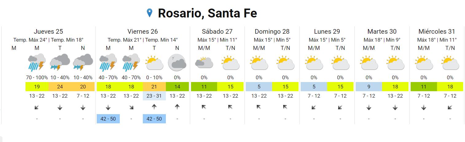 El tiempo seguirá tormentoso al menos hasta superada gran parte del viernes.