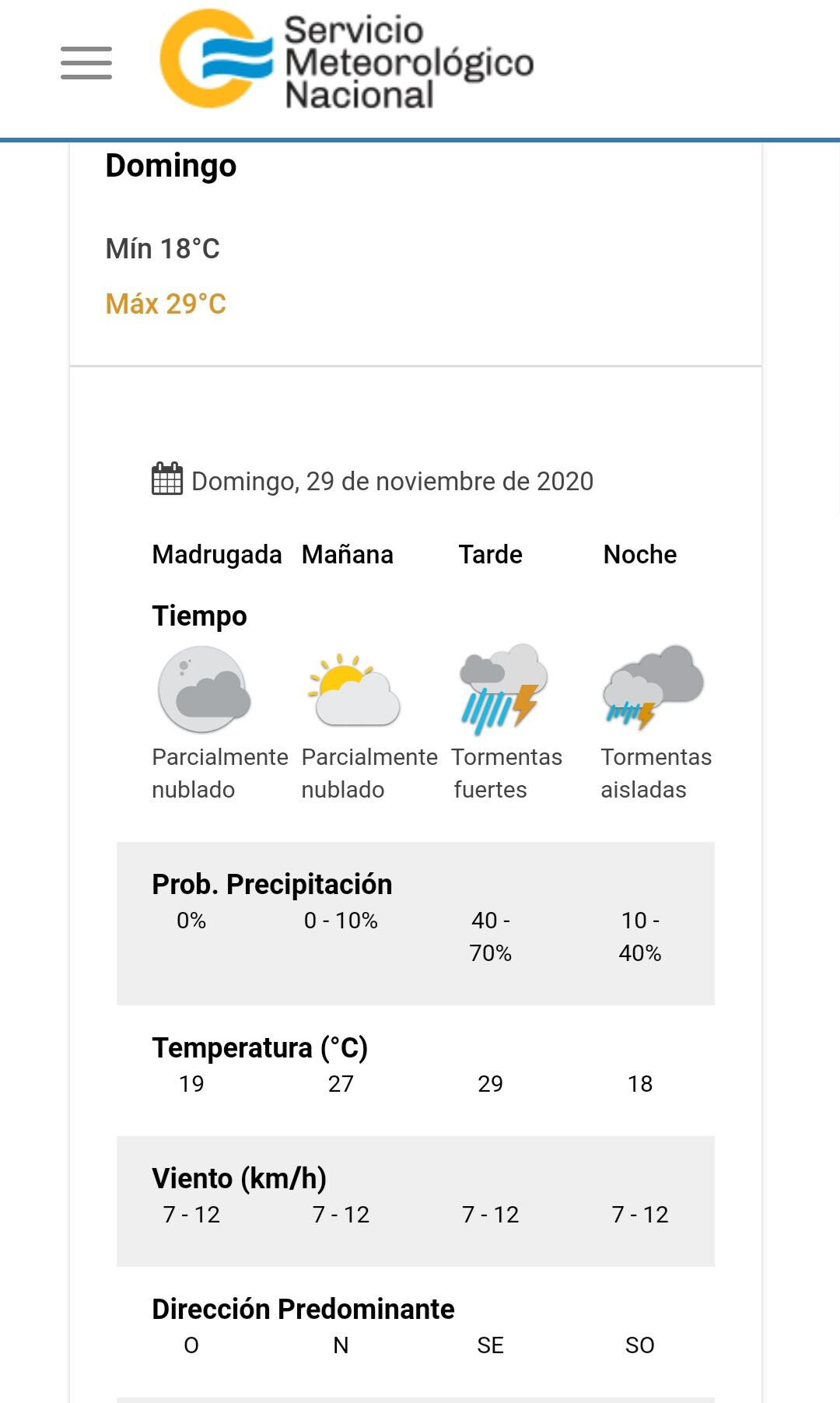 El pronóstico para mañana domingo 29 de noviembre en Carlos Paz.