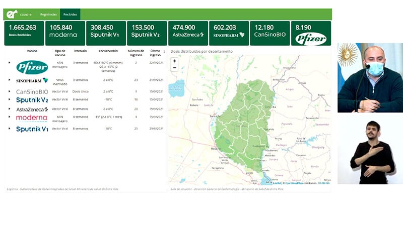 Desde el Ministerio de Salud se dieron detalles de los datos provinciales.