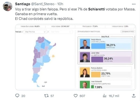 Los memes de Schiaretti después de las elecciones.