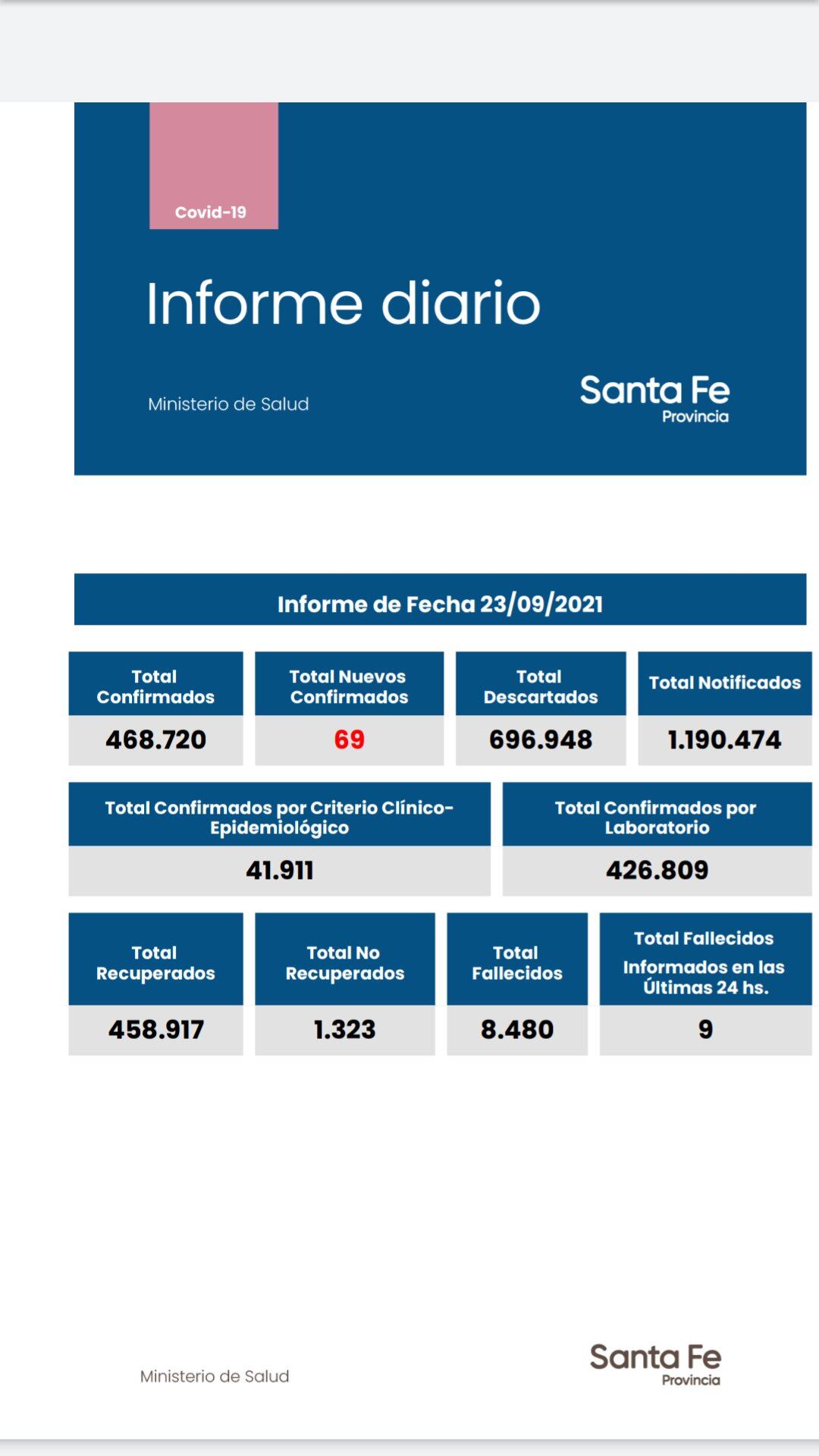 Casos de coronavirus de Santa Fe del 23 de septiembre de 2021