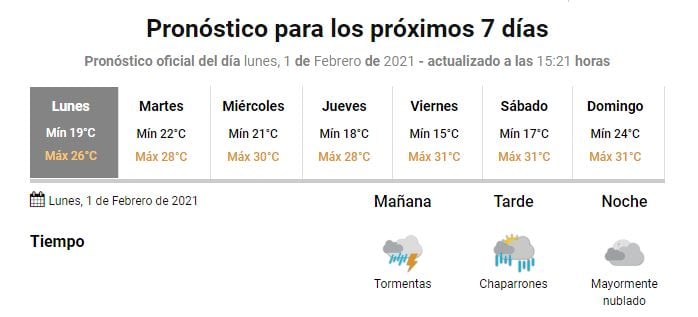 Pronóstico extendido - 1 de febrero.