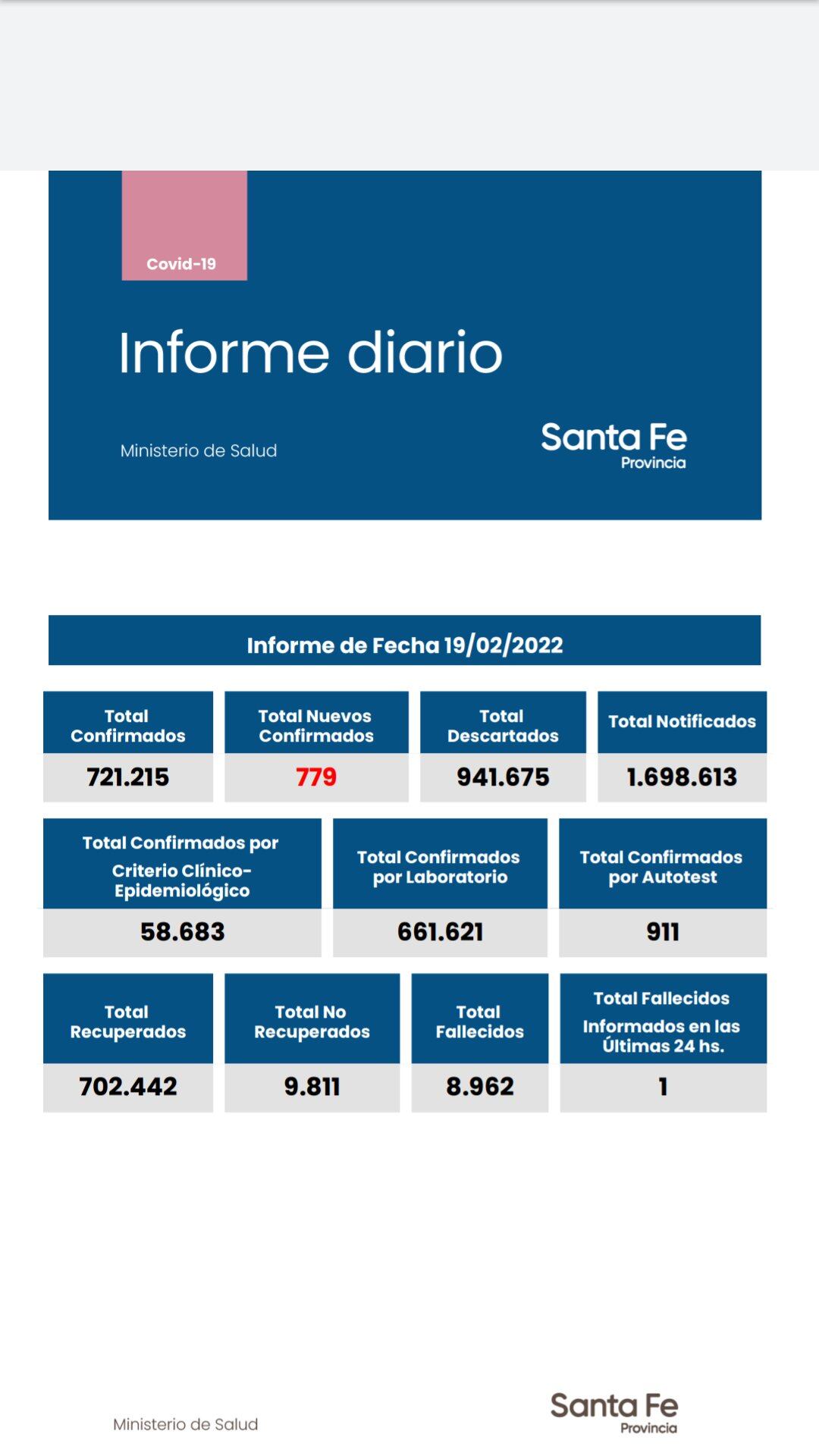 Casos de coronavirus en Santa Fe del 19 de febrero de 2022