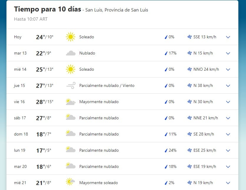 Pronóstico extendido para San Luis (12 al 21 de septiembre)