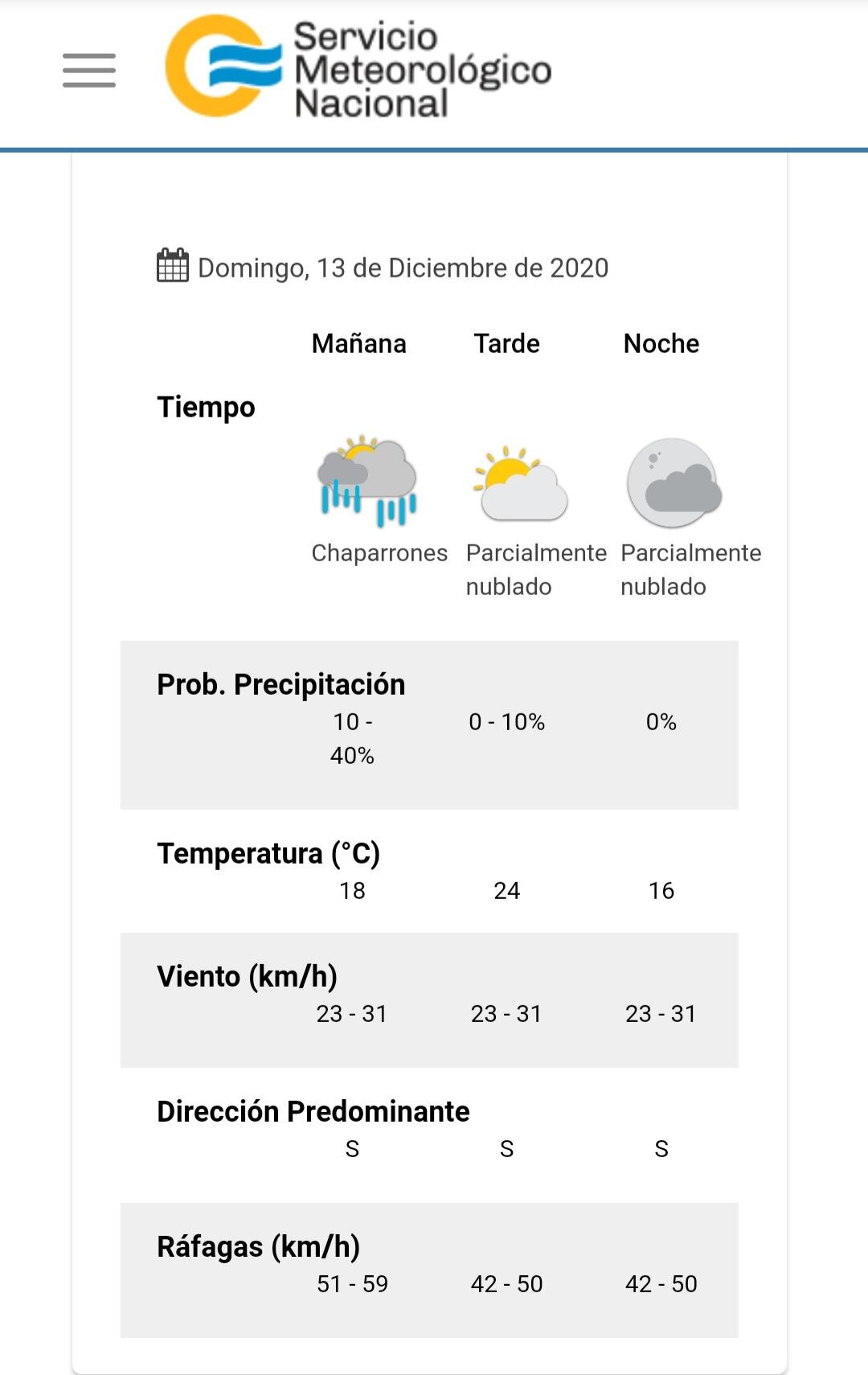 El estado del tiempo previsto para este domingo 13 de diciembre en Villa Carlos Paz.