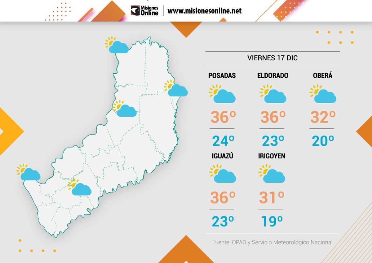 Viernes con intenso calor en Misiones: se espera temperaturas de hasta 38ºC para esta jornada.