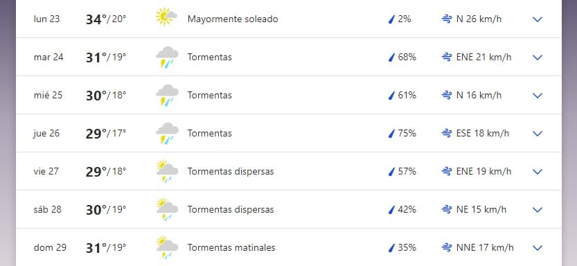 Pronóstico extendido para San Luis.