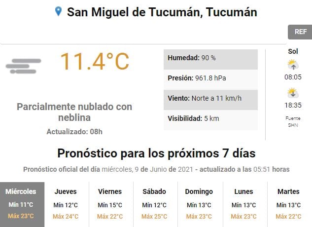 Pronóstico del tiempo en Tucumán.