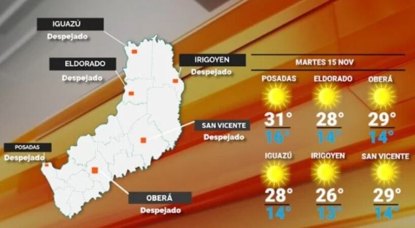 Martes con clima estable y soleado en Misiones.