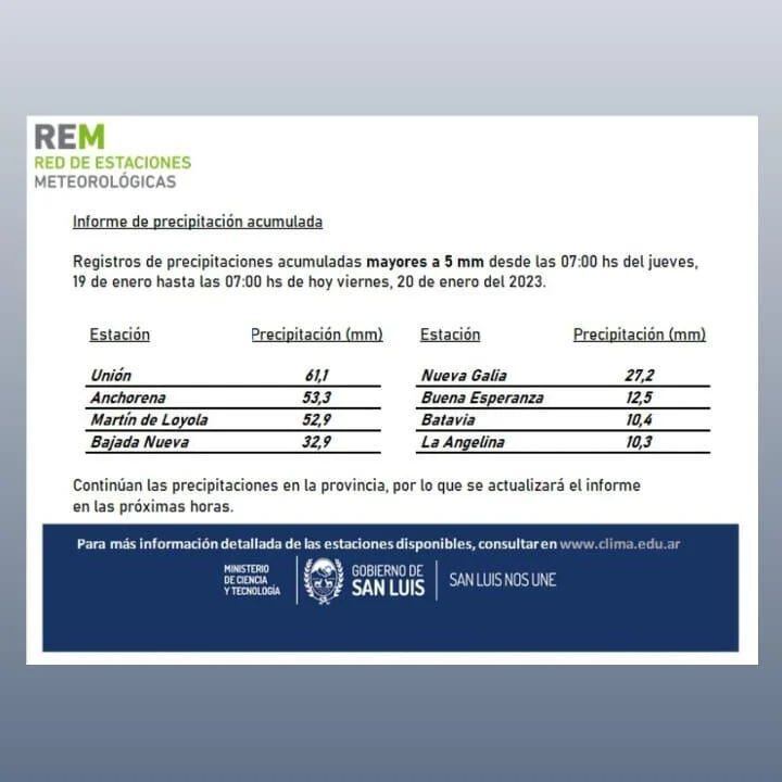 Informe de precipitación acumulada.