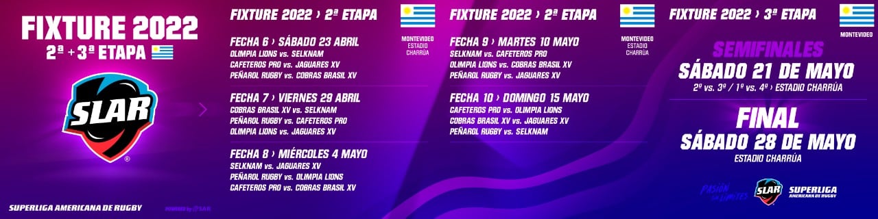 El fixture de la SLAR