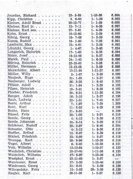 Lista de las familias con antecedentes nazis en Montecarlo