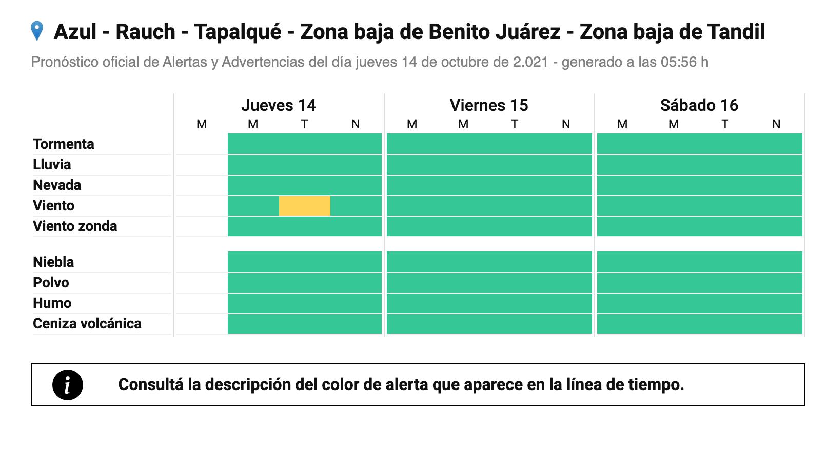 Alerta por vientos fuertes en Azul