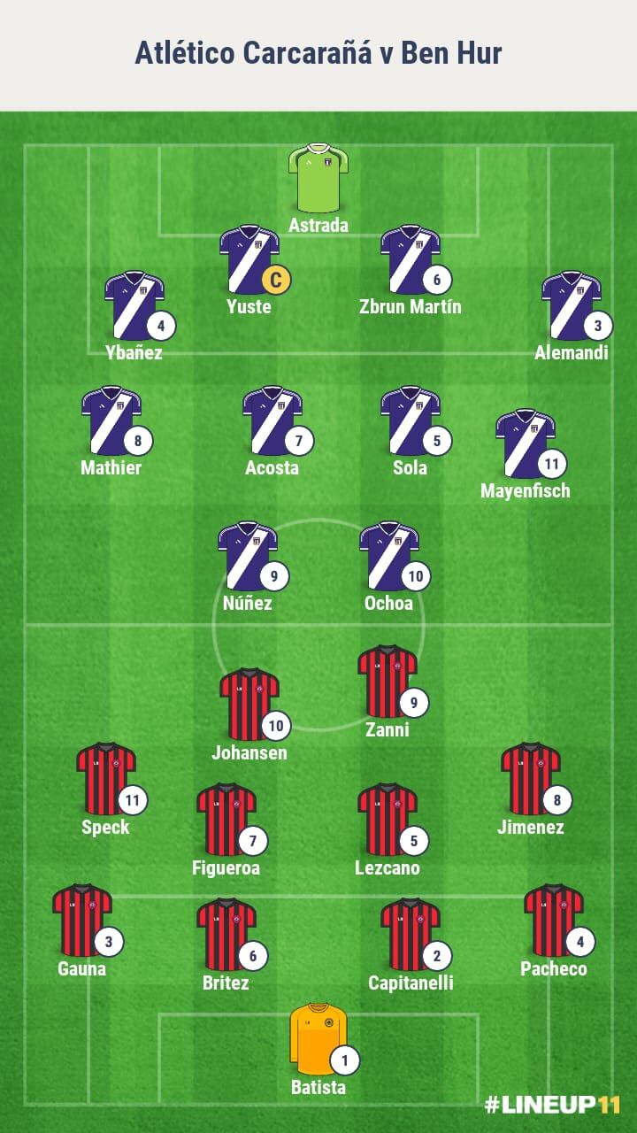 Formaciones Ben Hur Atlético Carcarañá