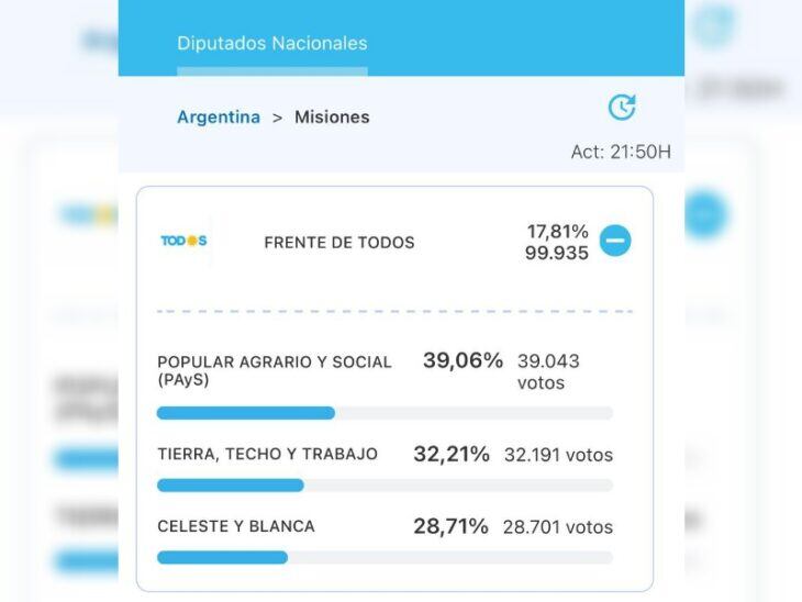 PASO 2021 en Misiones | En la interna del Frente de Todos, el candidato electo es Isaac Lenguaza.