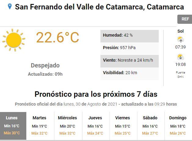 Pronóstico para Catamarca.