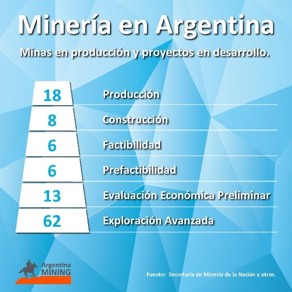 minería