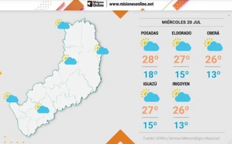 Miércoles con cielo despejado y aumento de temperaturas en Misiones.