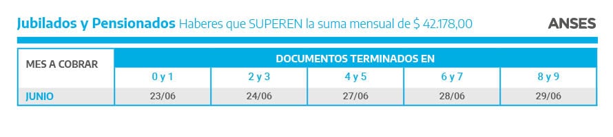 Calendario de pagos ANSES de junio