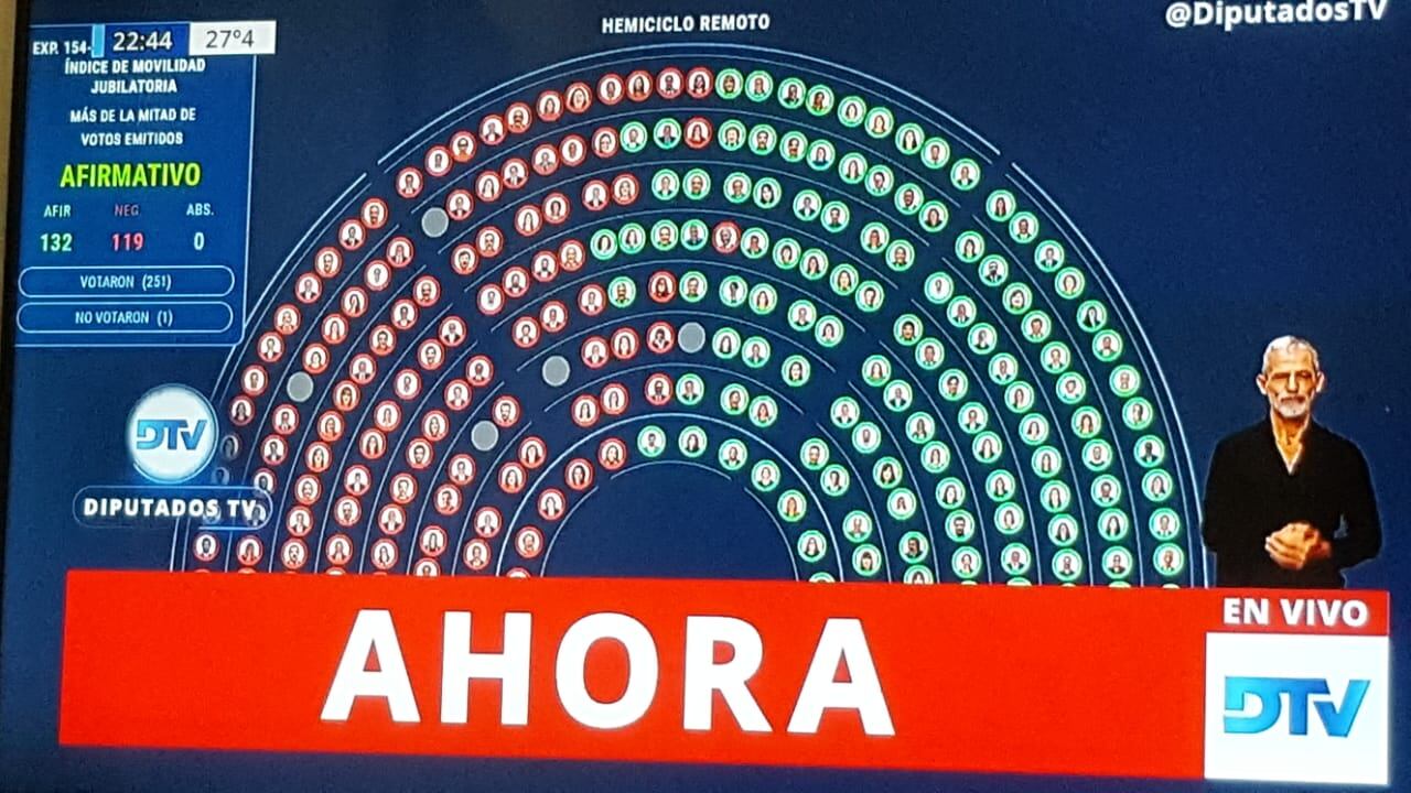 La Cámara de Diputados aprobó la nueva forma jubilatoria