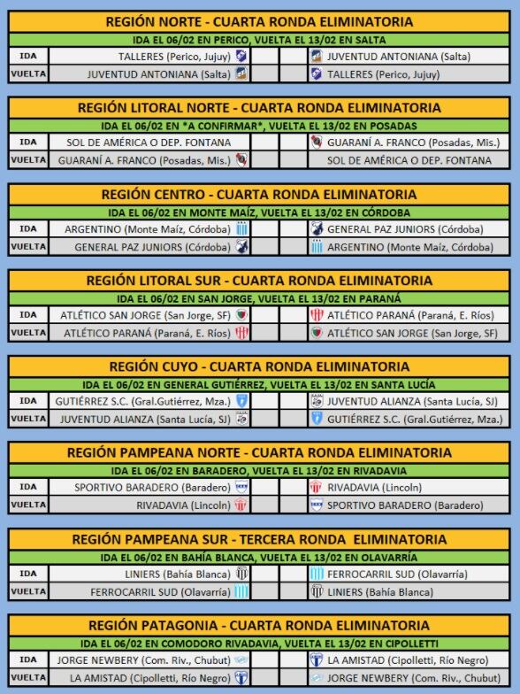 Fase final del Torneo Regional.