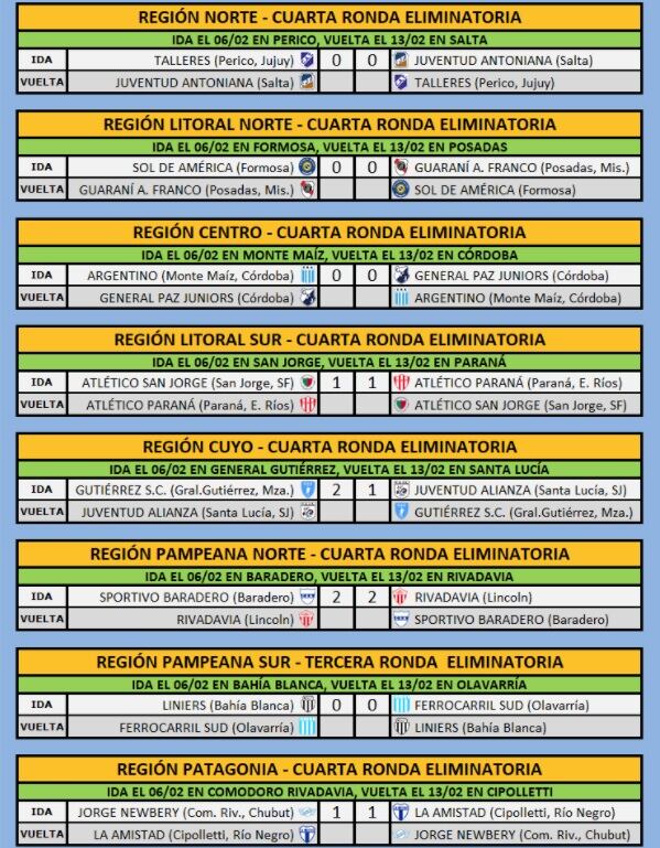 Resultados de los partidos de ida en las finales regionales del Torneo Regional Amateur.