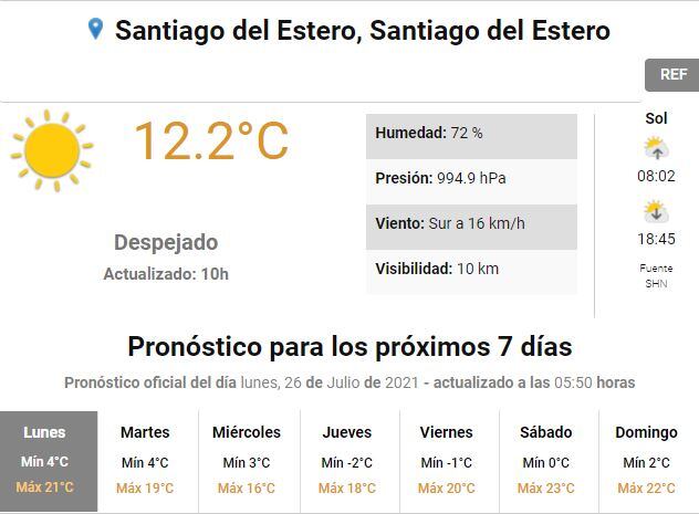 Pronóstico para Santiago del Estero.