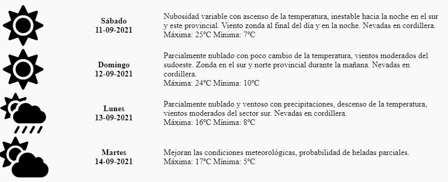 Luego de un fin de semana caluroso y con Zonda, se espera que a partir del lunes ingrese un frente frío en la provincia.