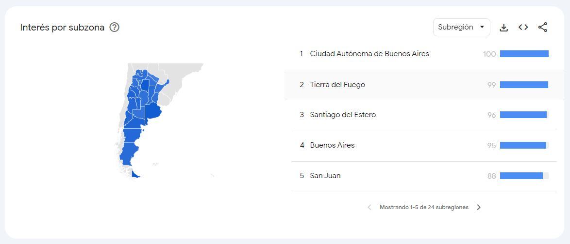 Parejas, hijos, edad y más: qué buscan los argentinos sobre la China Suárez en Google