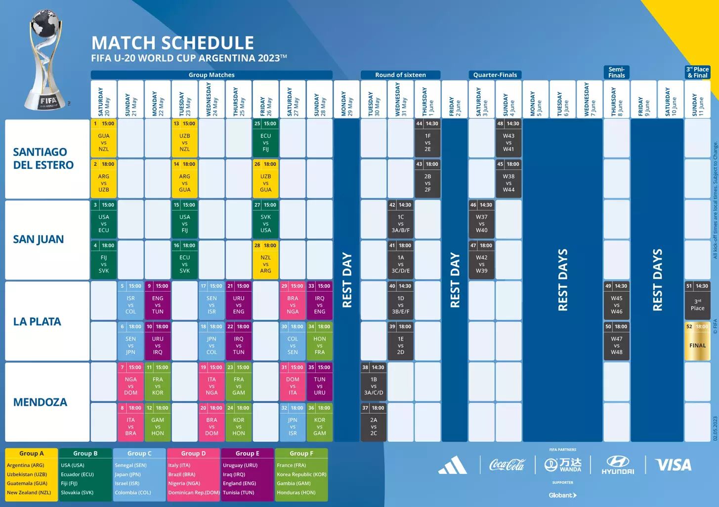 Así será el fixture del Mundial Sub 20.