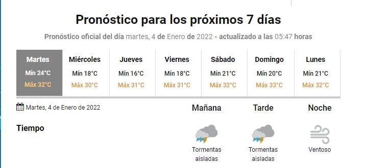 Pronóstico extendido Gualeguaychú