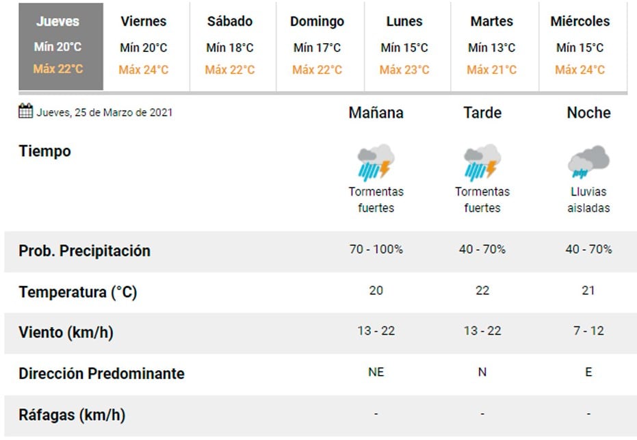 Pronóstico Carlos Paz.