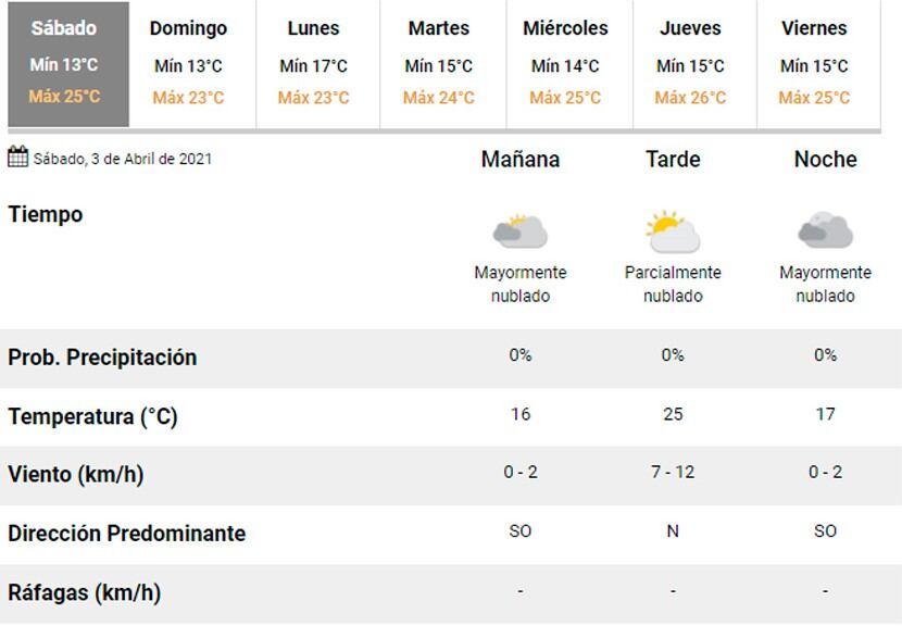 Pronóstico Carlos Paz.