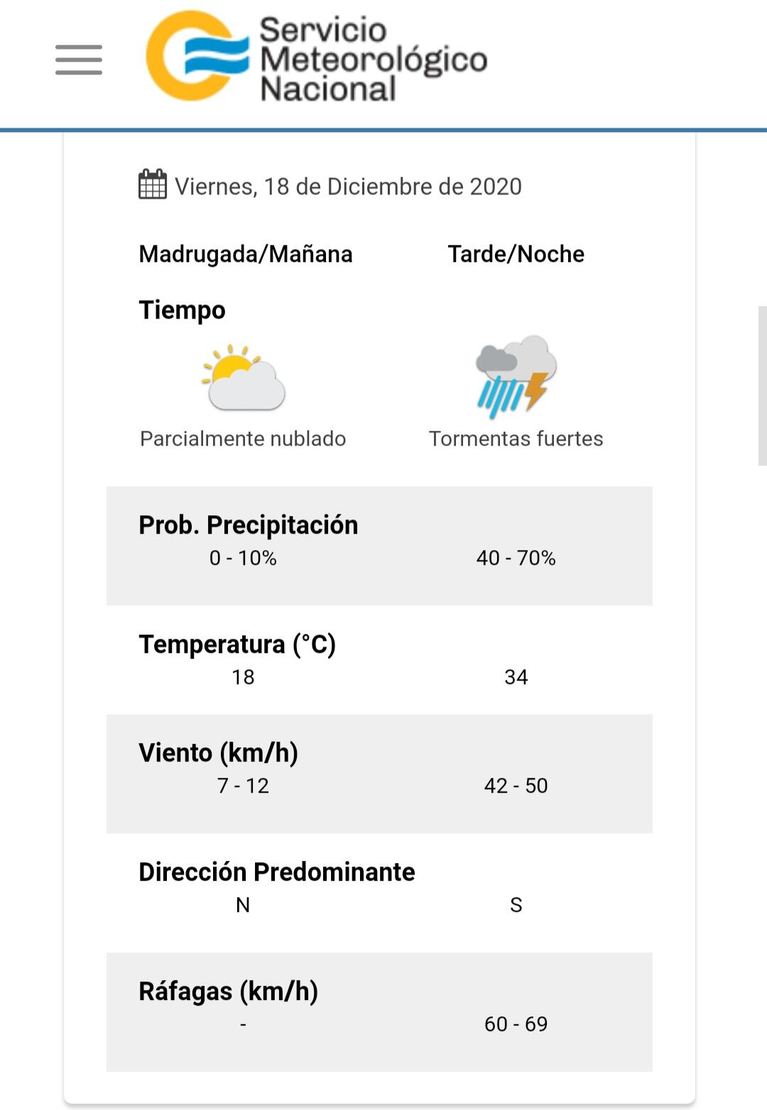 Él estado del tiempo para el próximo viernes 18 de diciembre en Carlos Paz.