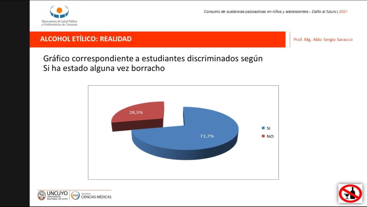 consumo de alcohol en Mendoza.