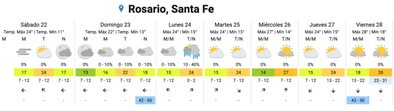 Las lluvias podrían llegar el lunes.