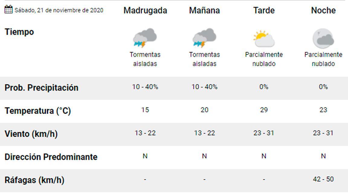 Sábado con “tormentas aisladas” y una máxima de 29° en Carlos Paz