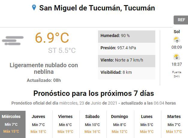 Pronóstico del tiempo.