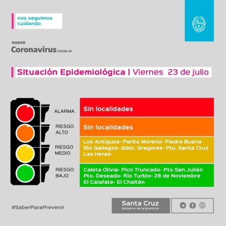 Situación Epidemiológica en Santa Cruz.