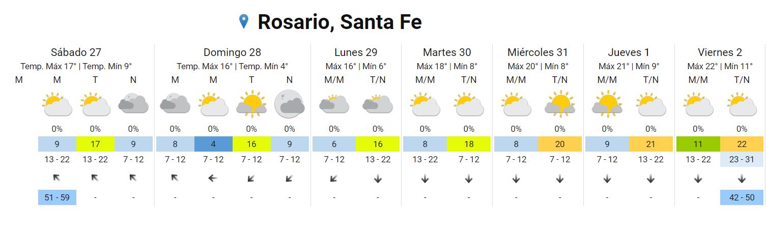 El frío se intensifica hacia el fin de la semana