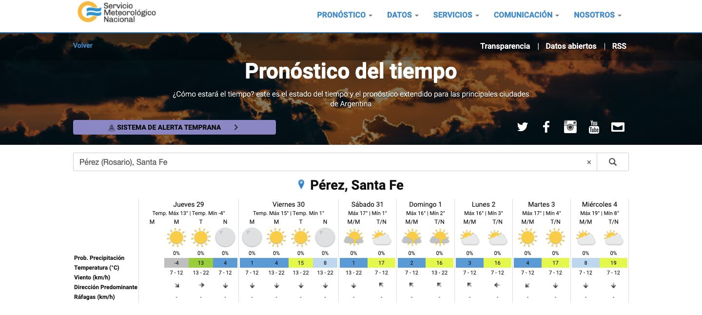 La jornada del jueves arrancó con -4°C en Pérez (SMN)