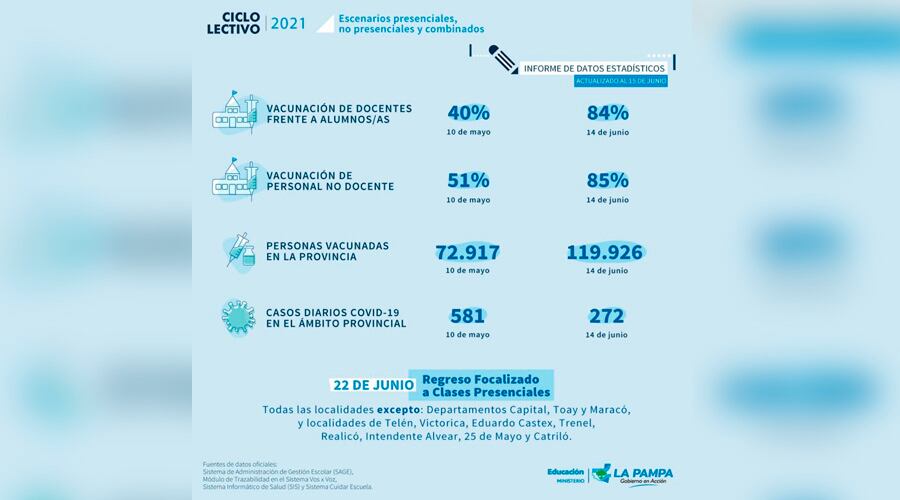 Las estadísticas en las que se basó el Ministerio 