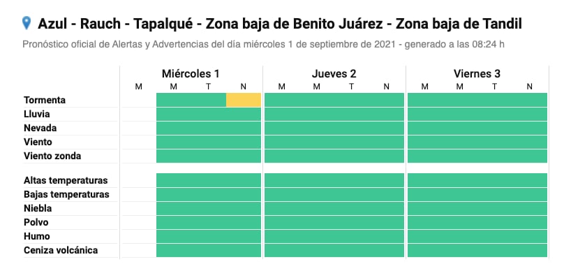 Alerta meteorológico por tormentas en Azul