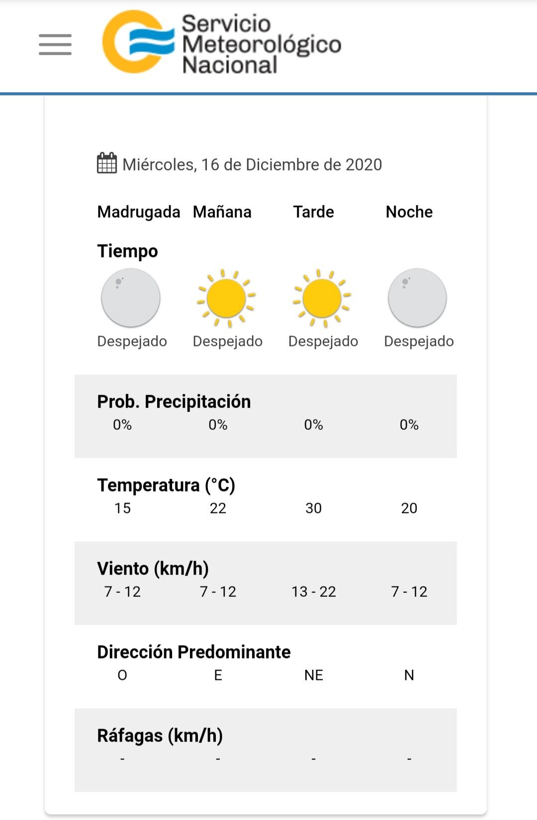 El pronóstico del tiempo para este miércoles en Carlos Paz.