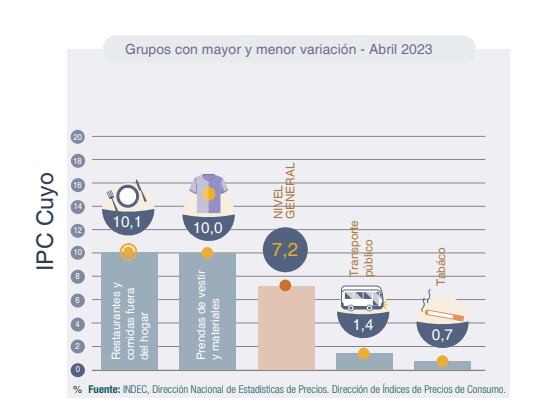 Indec