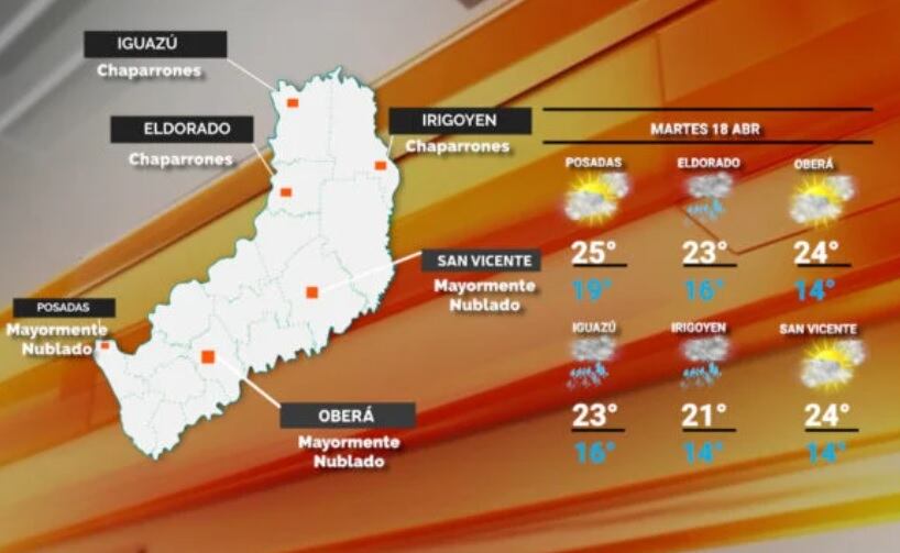 Martes con mejoras en el tiempo y menor temperatura en Misiones.