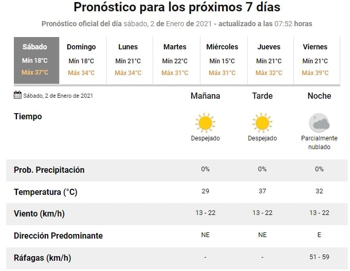 Pronóstico para la primera semana del año en Rosario (SMN)